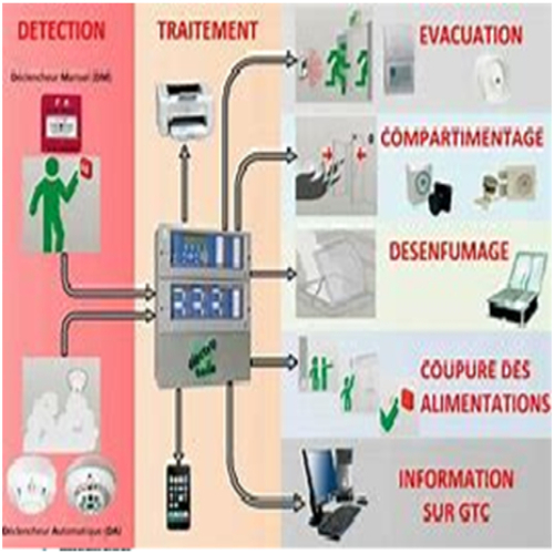 Tips for Emergency Medical Service