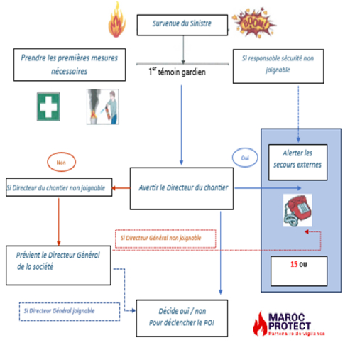 Tips for Emergency Medical Service